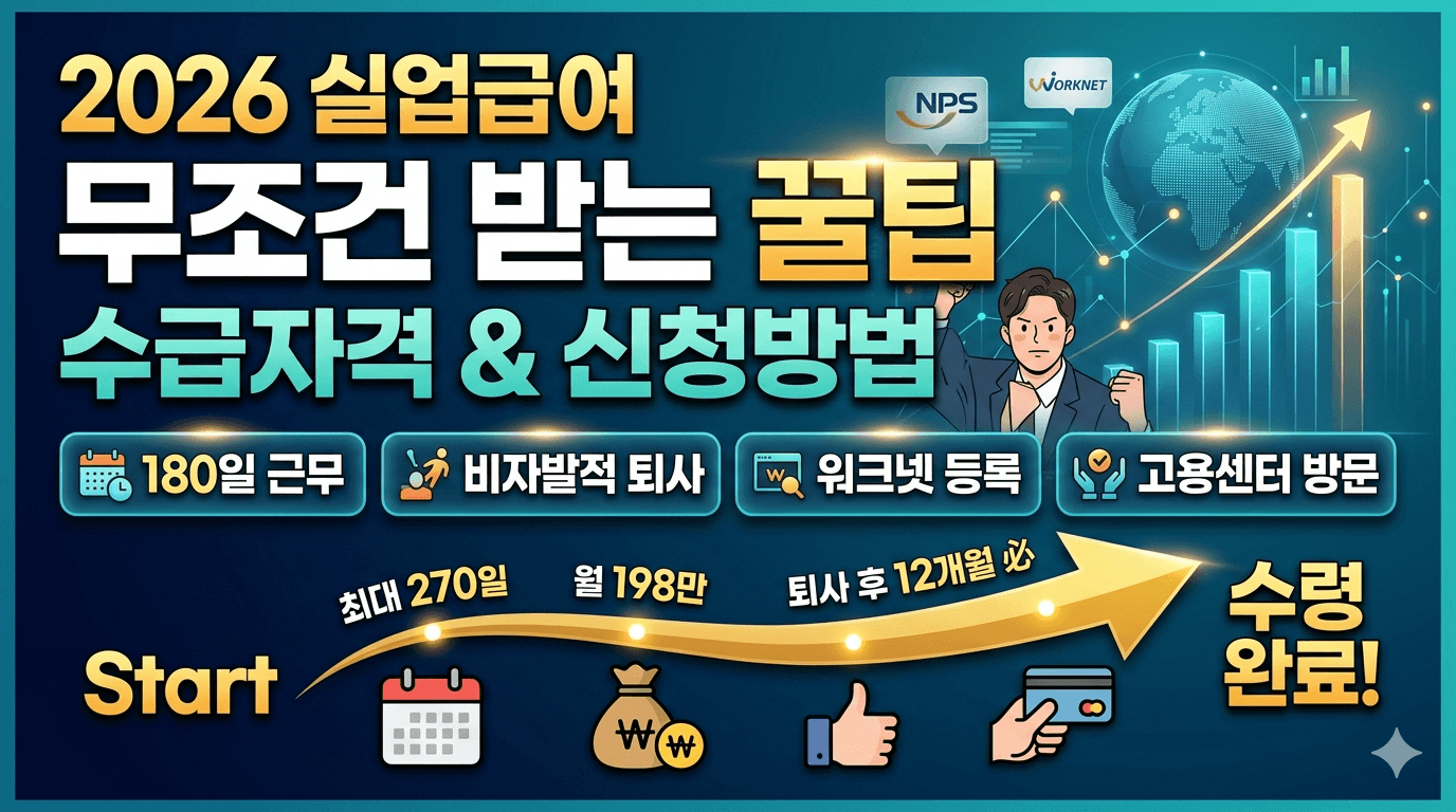 2026년 실업급여 조건 및 신청방법 총정리 수급자격부터 금액까지