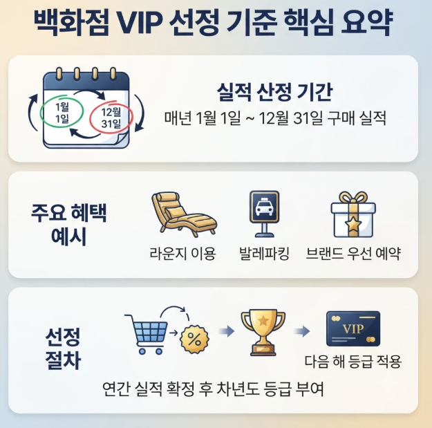 백화점 블랙카드