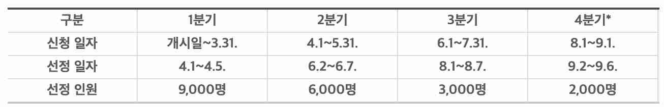 뇌심혈관-심층건강진단-비용지원-신청방법(15만6천원지원)