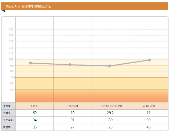 25년 12월 4일 중재 후 검사