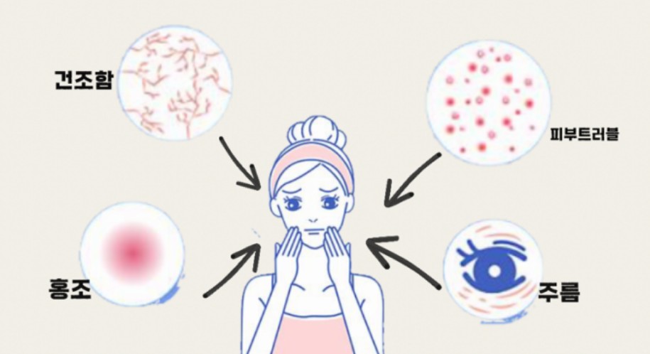 피부 장벽이 약해진 후 피부에 나타나는 증상