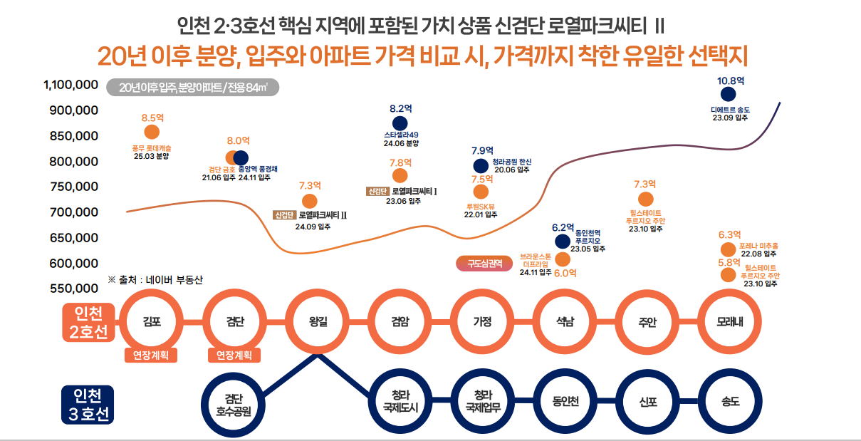 신검단 로열파크시티2 단지정보｜대규모 브랜드 아파트의 가치