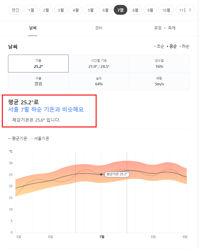 튀르키예 7월 날씨 옷차림 추천 여행지