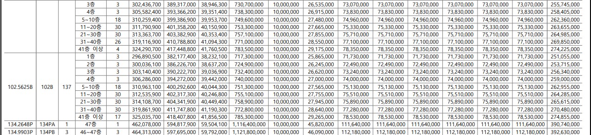 시티오씨엘 6단지 분양가