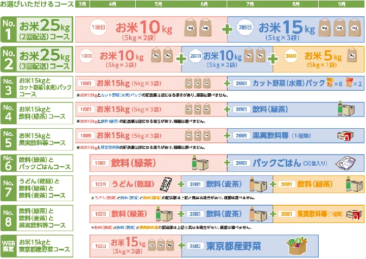 신청 가능 물품 코스일람