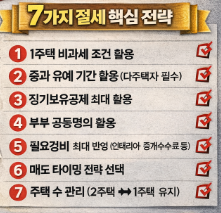 2026년 부동산 세금 완전정리 l양도세,보유세 줄이는 핵심 전략 총공개(모르면 수천만원 손해)