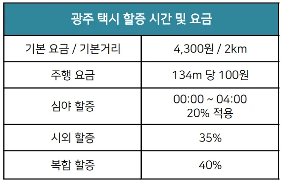 광주-택시-할증-시간-요금