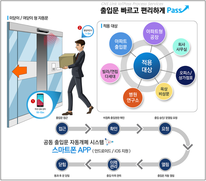 아오티패스 개념도