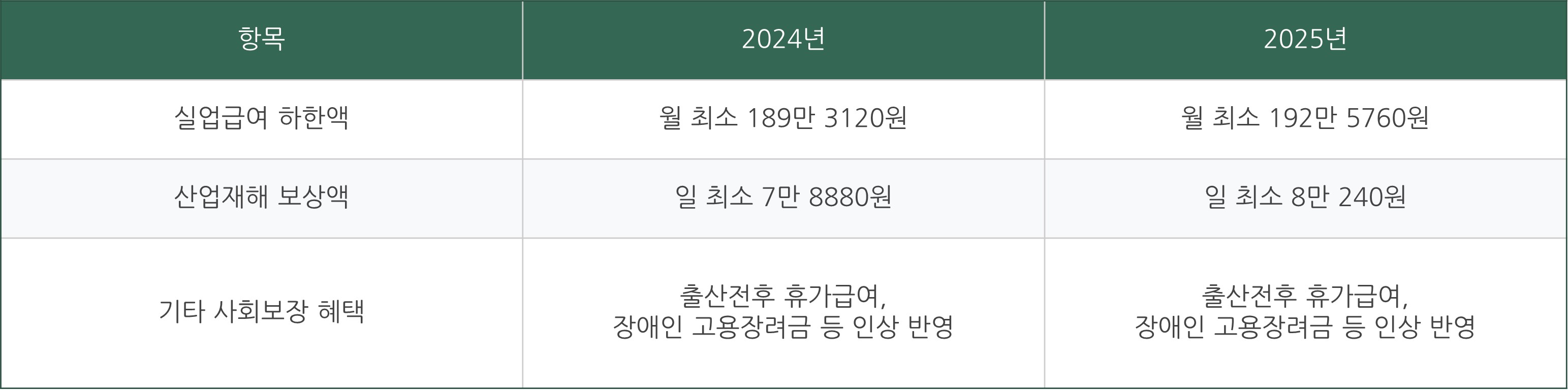 2025 최저임금 인상 1만원 시대 개막