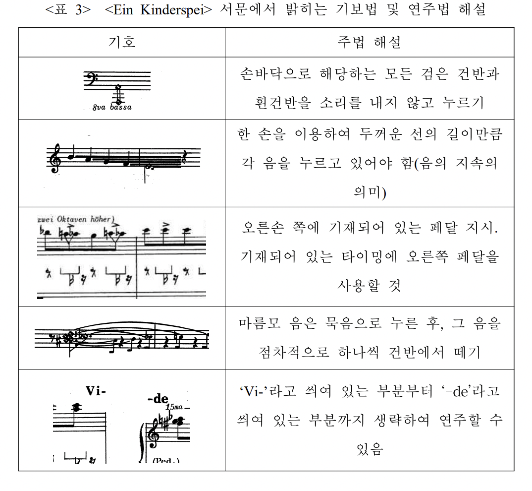 라헨만의 서문 기보법과 연주법
