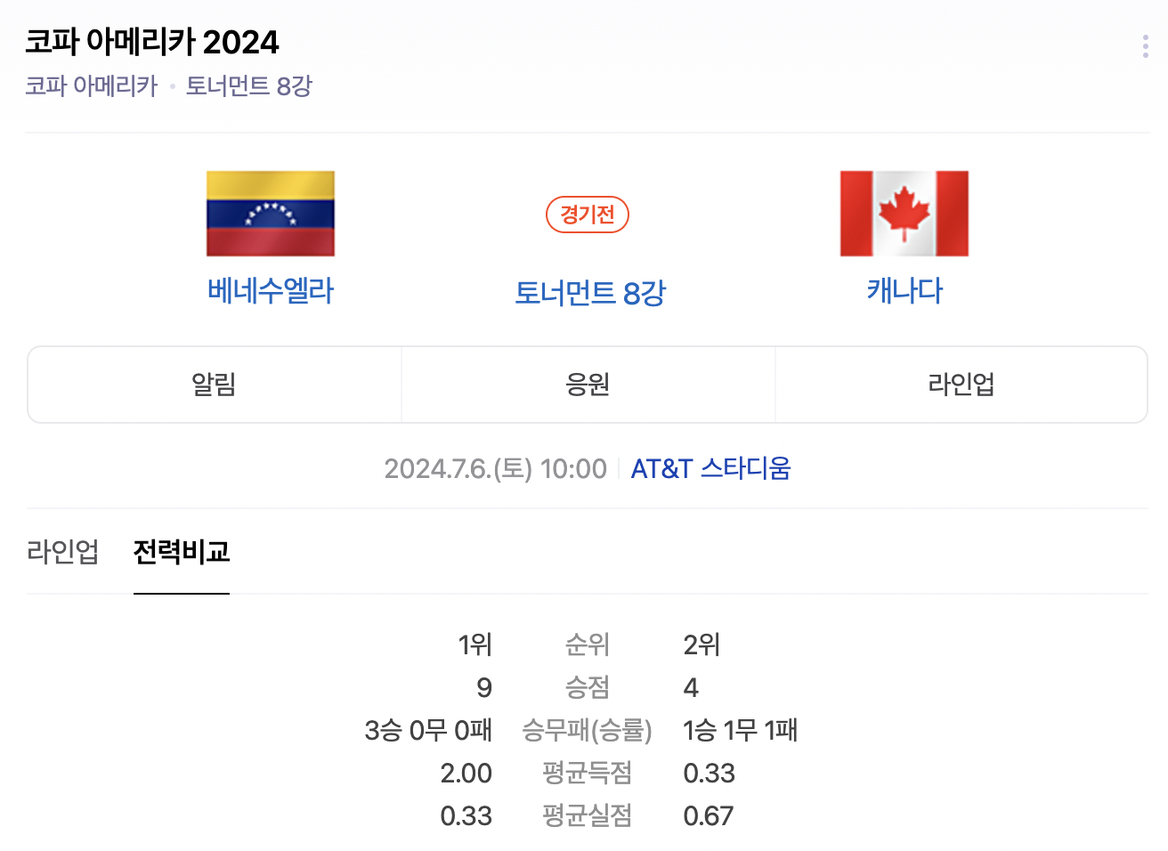 2024 코파아메리카 베네수엘라, 캐나다 8강전 이미지