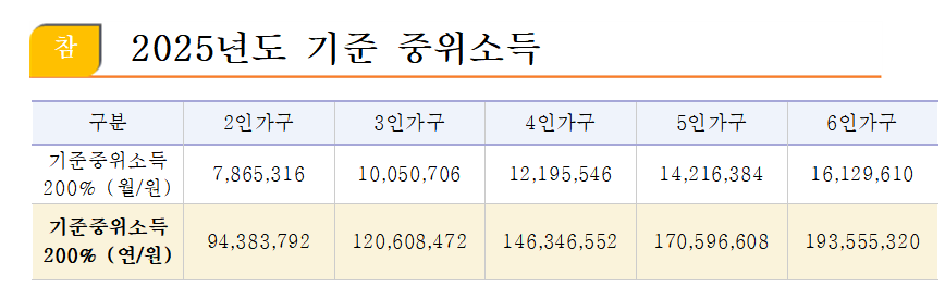 가평군 신혼부부 주거자금 대출이자 지원사업