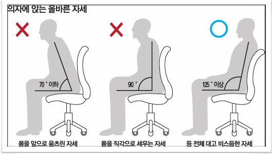 허리가 아플때
