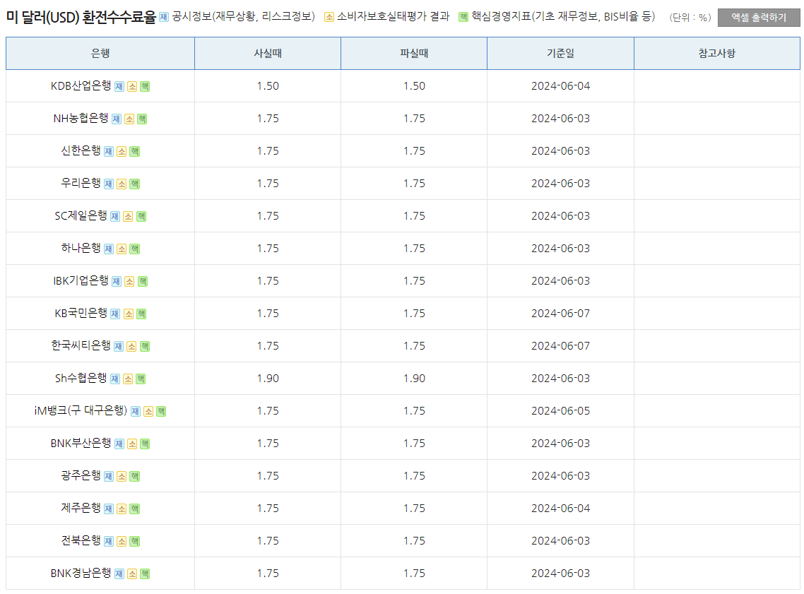 은행별환전수수료비교 달러사진