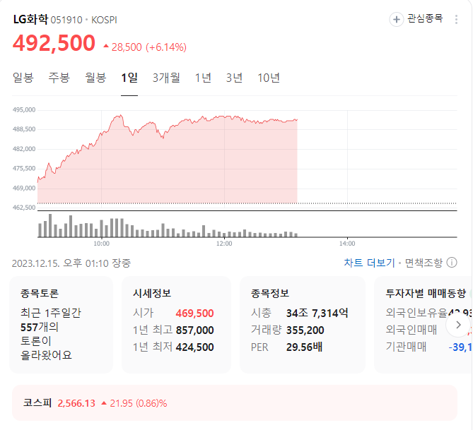 LG화학 주가