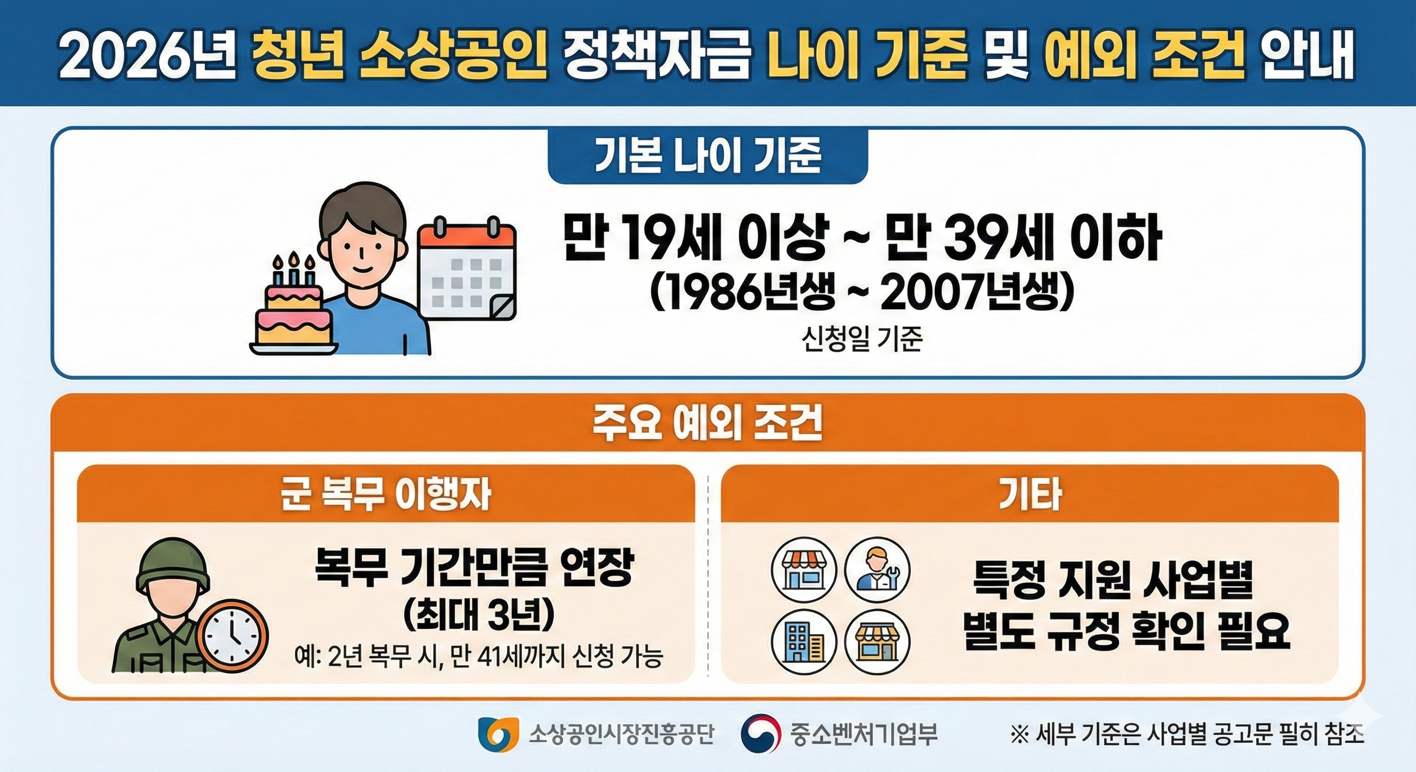 2026년 청년 소상공인 정책자금 나이 기준 및 예외 조건 안내