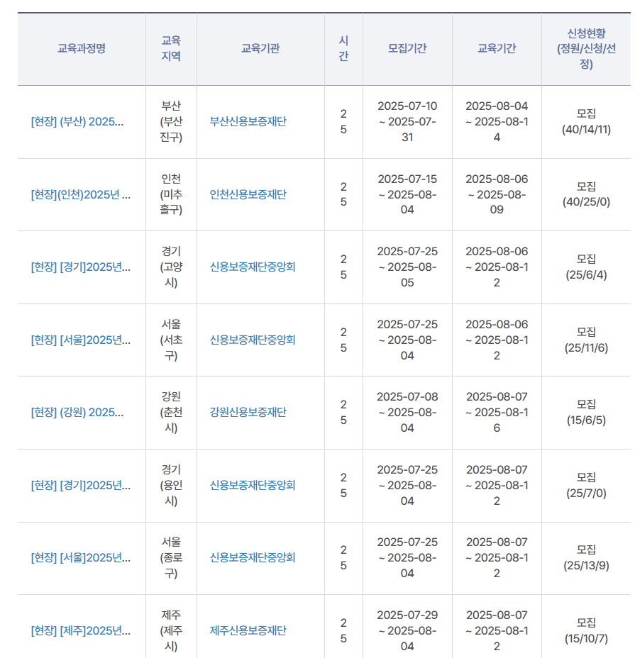 소상공인 희망리턴패키지 재기사업화 재창업 교육 및 신청방법 총정리 블로그 글 이미지 9