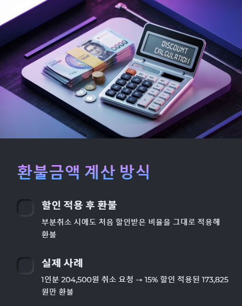 환불금액 계산 방식