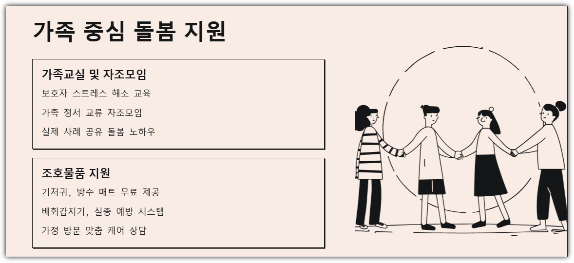 가족 중심 돌봄 지원