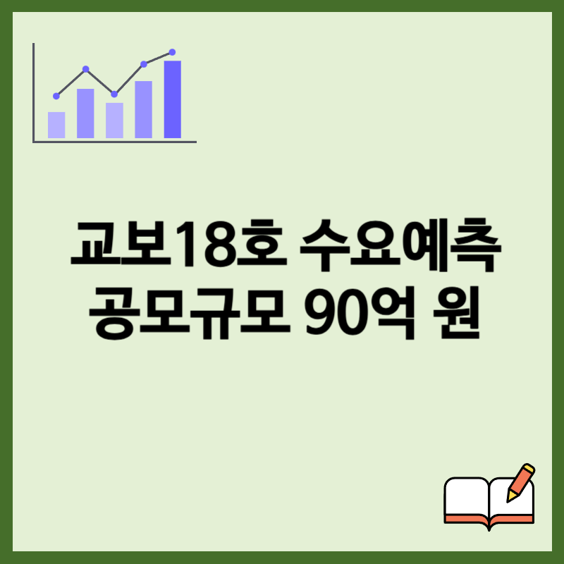 교보18호스팩 수요예측결과 공모주 청약 정보