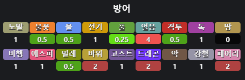 포켓로그 레쿠쟈 상성 타입