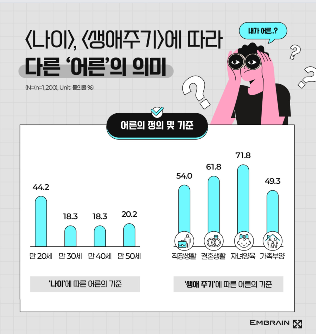 [나는 진짜 어른일까?] &lsquo;어른이&rsquo; 시대&amp;#44; 요즘 어른의 자화상