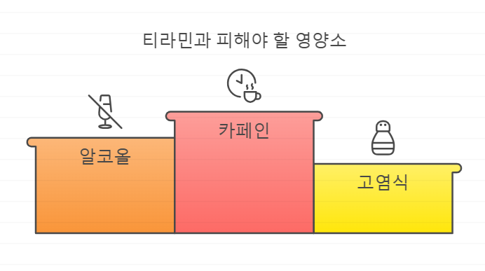 티라민과 피해야 할 음식