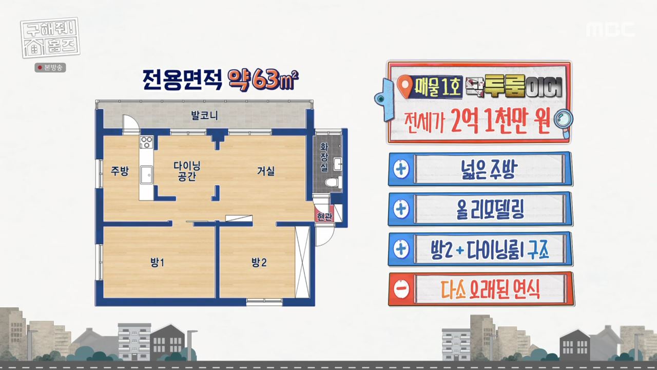구해줘홈즈 서울 신촌역 30분 내외 전세 2억 1인가구 닥투룸이어 베산임수향 하우스 뷰가빵빵한집 이태원 옵션하나할래요 나는 방하나로 충분해 베이킹받는 집 김포 프렌치아파트 매물