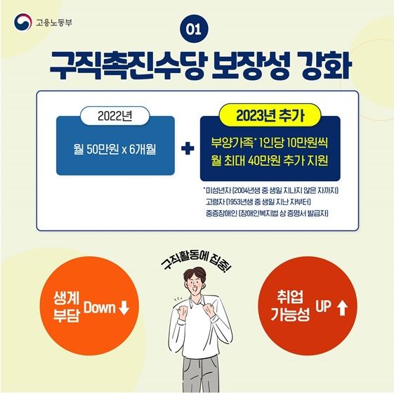 2023년 국민취업지원제도 총정리