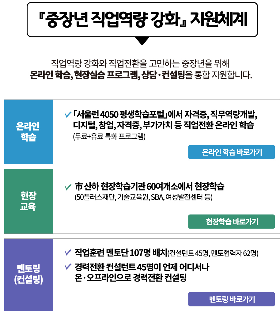 서울런 4050 직업 역량 교육이란?