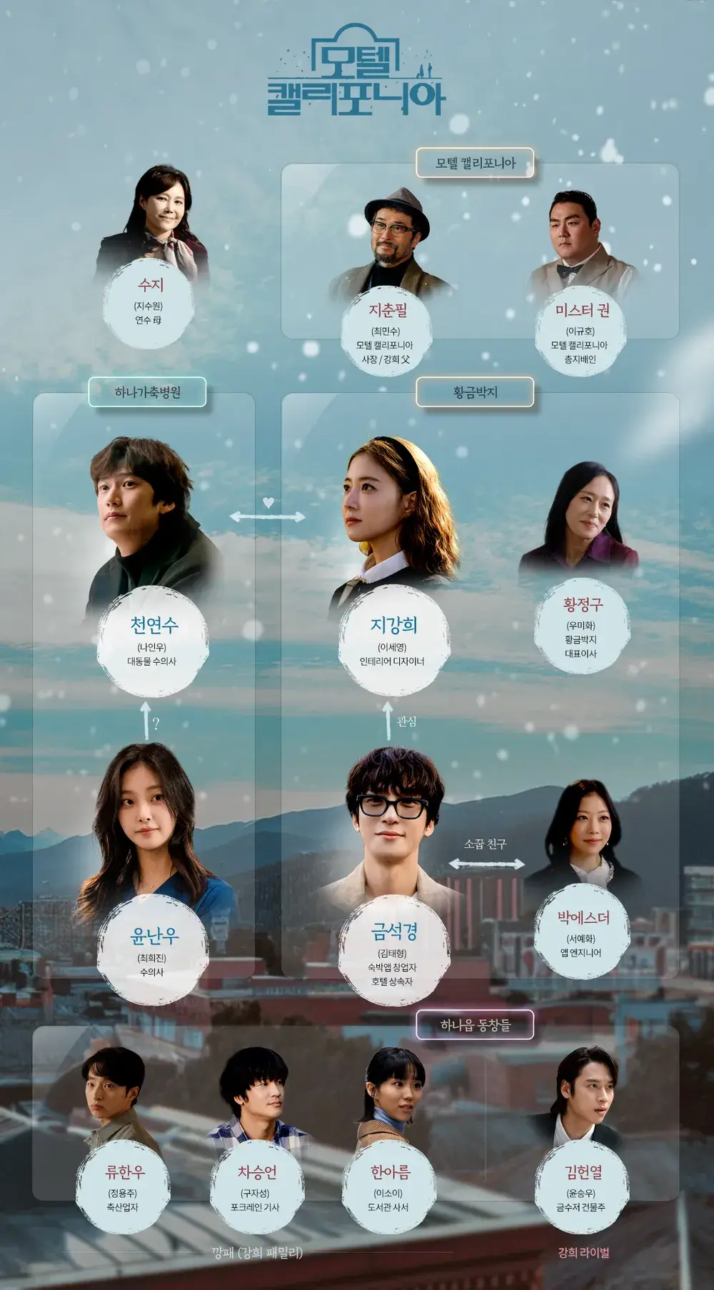 모텔 캘리포니아