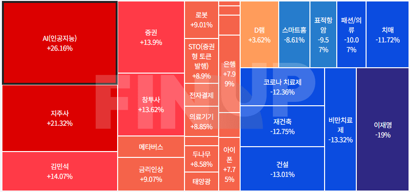 25.06.04(수) 오늘의 테마동향 및 특징주 정리