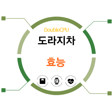 도라지차 효능 탐구