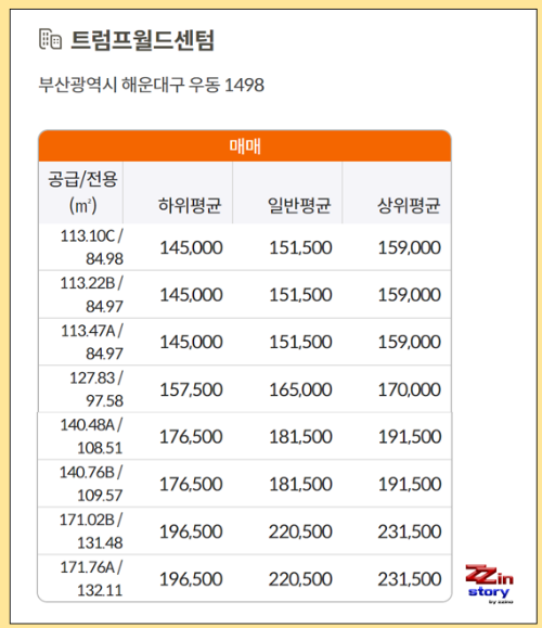 부산 아파트 트럼프월드센텀
