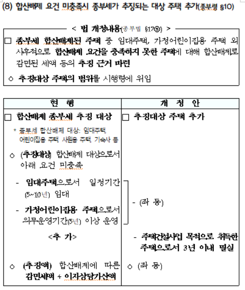 합산배제 요건 미충족시 종부세가 추징되는 대상 주택 추가