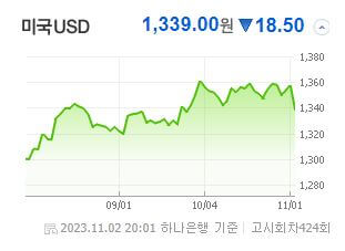 달러환율-20231102