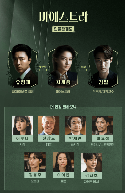 인물관계도
