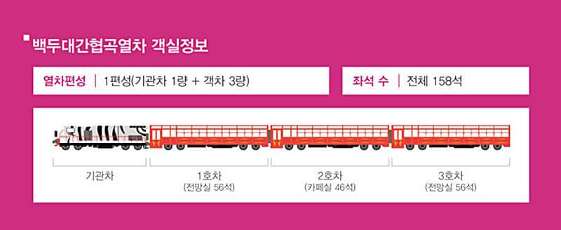 V트레인-백두대간협곡열차-객실안내하는-그림