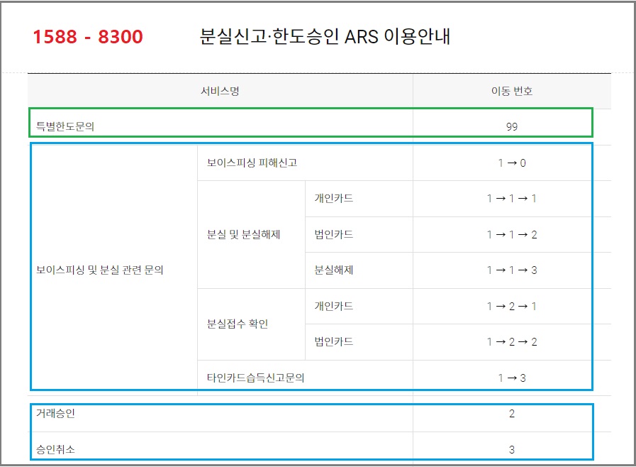롯데카드 고객센터 전화번호