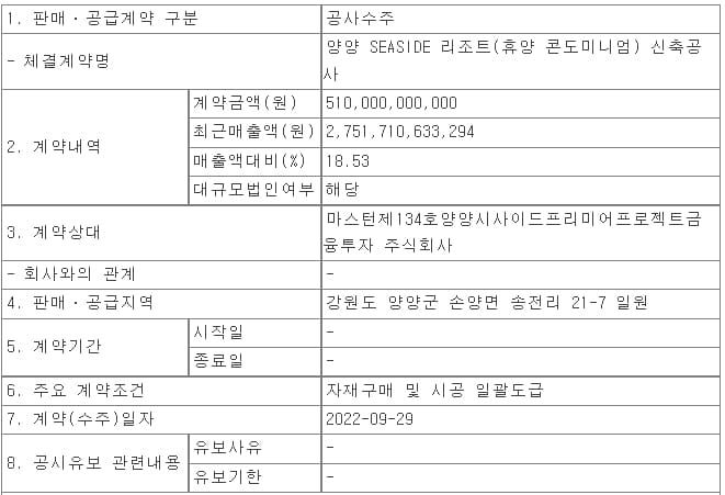 태영건설, 양양 SEASIDE 리조트(휴양 콘도미니엄) 신축공사 수주