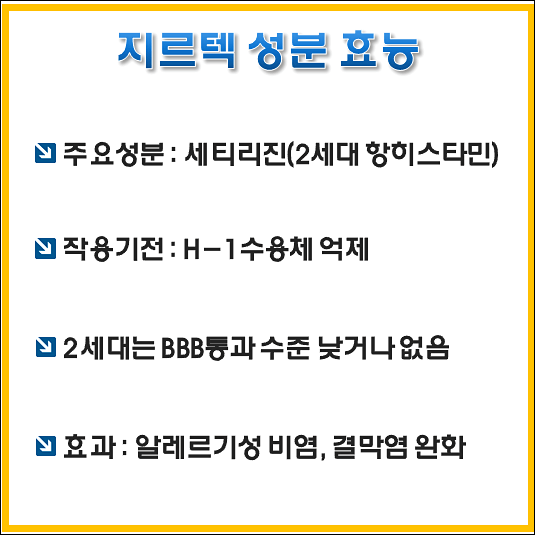 지르텍 복용법