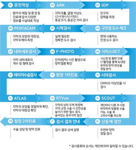 노안 검사
