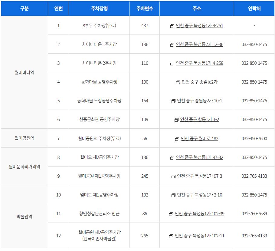 월미바다열차