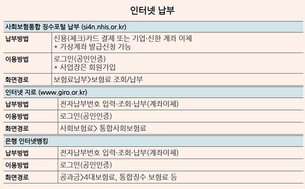 지역가입자 건강보험료 계산 및 납부