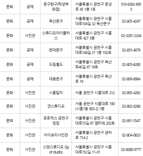 금천구 문화누리카드 사용처