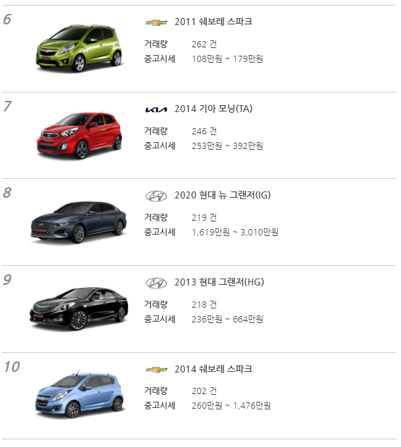 중고차 60대 순위 6위-10위 사진