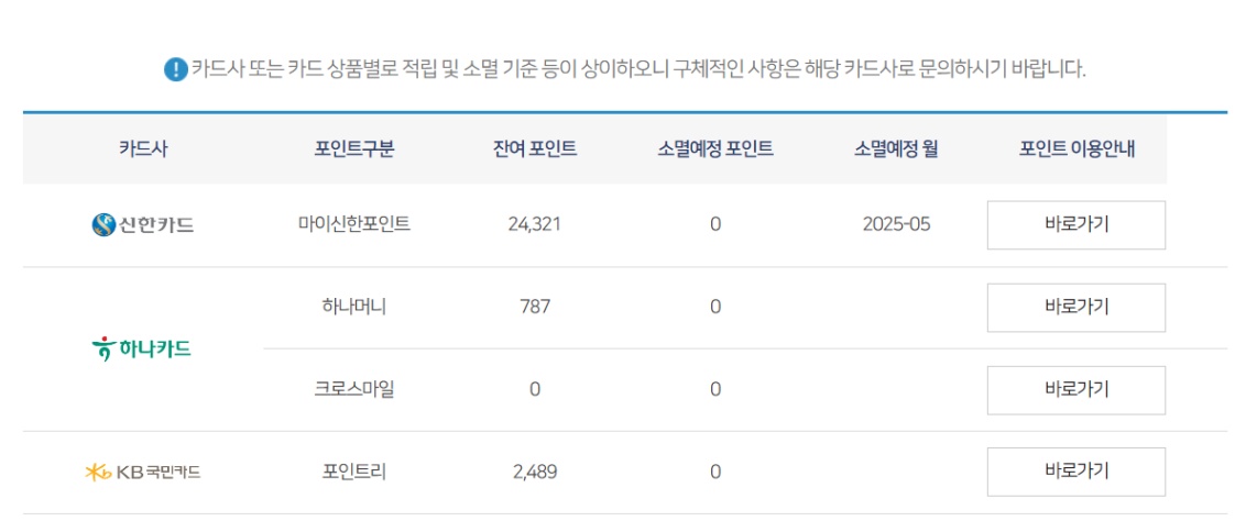 카드 포인트 및 소멸 예정 포인트 확인