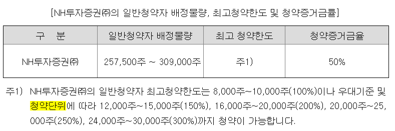 알지노믹스 공모주