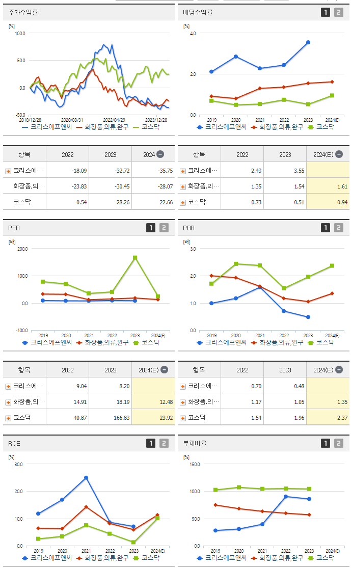 크리스에프앤씨_섹터분석