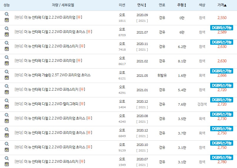 더뉴 싼타페 중고차 시세 최저가격